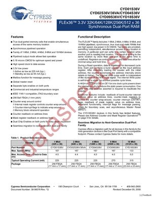 CYD02S36VA-167BBC datasheet  